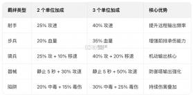 墨守孤城 v1.0.0 手游官方版 截图