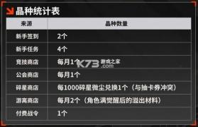 晴空之下 v1.0.747 手游官方版 截图