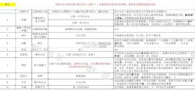 重生长公主的日常 v1.36 游戏破解版 截图