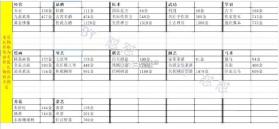 重生长公主的日常 v1.36 游戏破解版 截图