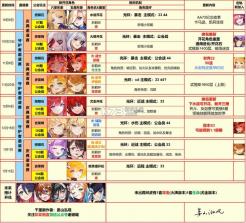 坎特伯雷公主与骑士唤醒冠军之剑的奇幻冒险 v3.37.0 小米服 截图