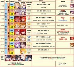 坎特伯雷公主与骑士唤醒冠军之剑的奇幻冒险 v3.37.0 b服 截图