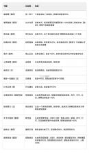 豪杰成长计划 v1.0.30 vivo版 截图