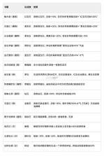 豪杰成长计划 v1.0.30 vivo版 截图