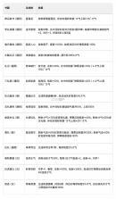 豪杰成长计划 v1.0.30 vivo版 截图