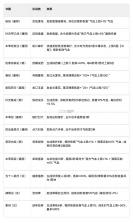 豪杰成长计划 v1.0.30 vivo版 截图