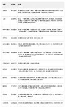 豪杰成长计划 v1.0.30 vivo版 截图