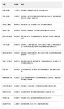 豪杰成长计划 v1.0.30 vivo版 截图