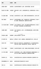 豪杰成长计划 v1.0.30 vivo版 截图