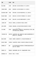 豪杰成长计划 v1.0.30 vivo版 截图