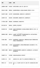 豪杰成长计划 v1.0.30 vivo版 截图