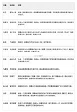 豪杰成长计划 v1.0.30 vivo版 截图