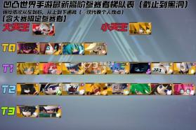 凹凸世界 v3.0.8 华为版 截图