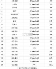 鱼小鲨魔术 v2 app下载安装 截图