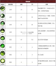 造梦西游外传 v3.8.7 果盘版 截图