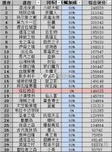 不思议迷宫 v0.8.251118.05-0.0.463 小米渠道服 截图
