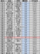 不思议迷宫 v0.8.251118.05-0.0.463 小米渠道服 截图
