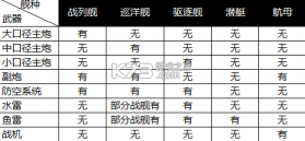 巅峰战舰 v1200010.3.0 下载安装 截图
