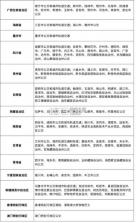 潇湘一卡通 v2.3.8 app官方版下载 截图