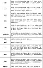 潇湘一卡通 v2.3.8 app官方版下载 截图