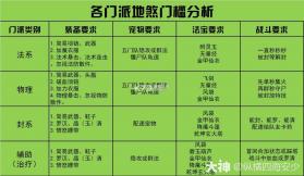 梦幻西游 v1.555.0 oppo官方版 截图