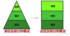 梦幻西游 v1.555.0 oppo官方版 截图