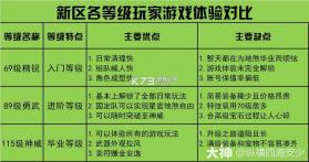 梦幻西游 v1.555.0 oppo官方版 截图