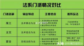 梦幻西游 v1.555.0 oppo官方版 截图