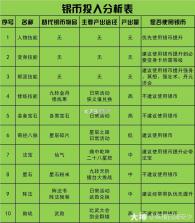 梦幻西游 v1.555.0 oppo官方版 截图