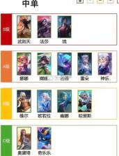 决胜巅峰 v22.1.47.11491 国际服最新版 截图