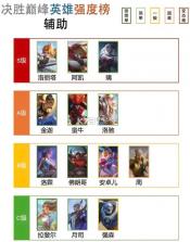 决胜巅峰 v22.1.47.11491 国际服最新版 截图