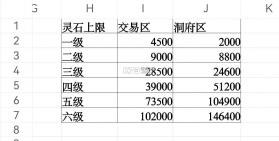 修仙家族模拟器 v9.9.2 破解版 截图