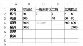 修仙家族模拟器 v9.9.2 破解版 截图
