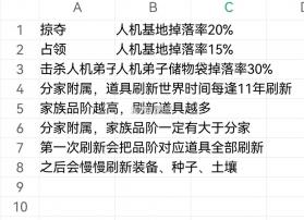 修仙家族模拟器 v9.9.2 破解版 截图