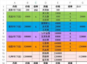 修仙家族模拟器 v9.9.2 破解版 截图