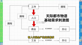 天际都市物语 v1.2.2 安卓版下载 截图