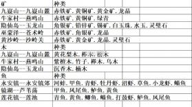 自在逍遥风起 v2.1.9 折扣版 截图