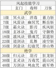 自在逍遥风起 v2.1.9 折扣版 截图