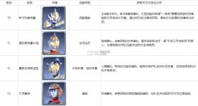 奥特曼光之战士 v1.0.2 破解版下载 截图