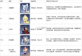 奥特曼光之战士 v1.0.2 破解版下载 截图