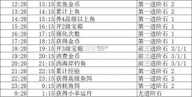 我用AI做了钓鱼佬 v3.0.8 手游官方版 截图