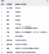 想不想修真 v5.9.5 满v破解版下载 截图