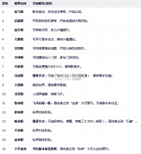 想不想修真 v5.9.5 满v破解版下载 截图