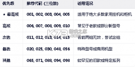美的空调万能遥控器 v11.3.21.1 下载免费版(美的美居) 截图