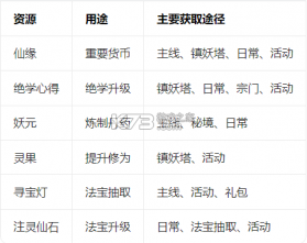 纵横修仙界 v0.901.031271 手游官方版 截图