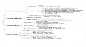 未完信笺纸鸢 v6.4.3 正式版 截图