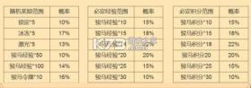 小玛丽捕鱼 v5.13.0 送金币版 截图