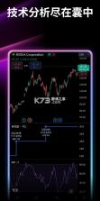 TradingView v1.20.70.0.1002125 安卓版下载[看盘软件] 截图