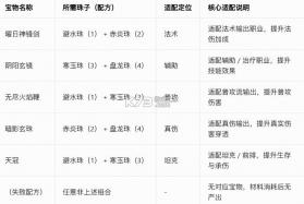 功夫熊猫神龙大侠 v1.0 折扣版 截图