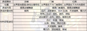 大店小二 v2.0.4 折扣版 截图